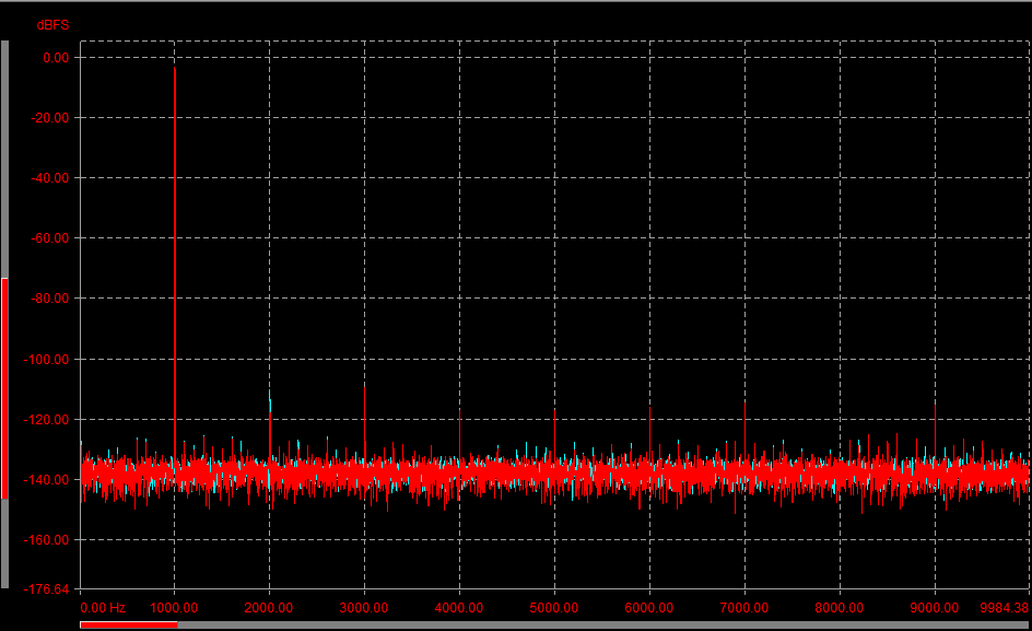 FFT 256K 0-10K.png